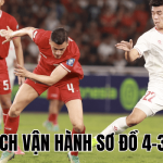 Cách Vận Hành Sơ Đồ 4-3-3