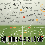 Đội Hình 4-4-2 Là Gì?